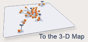 Research Landscape